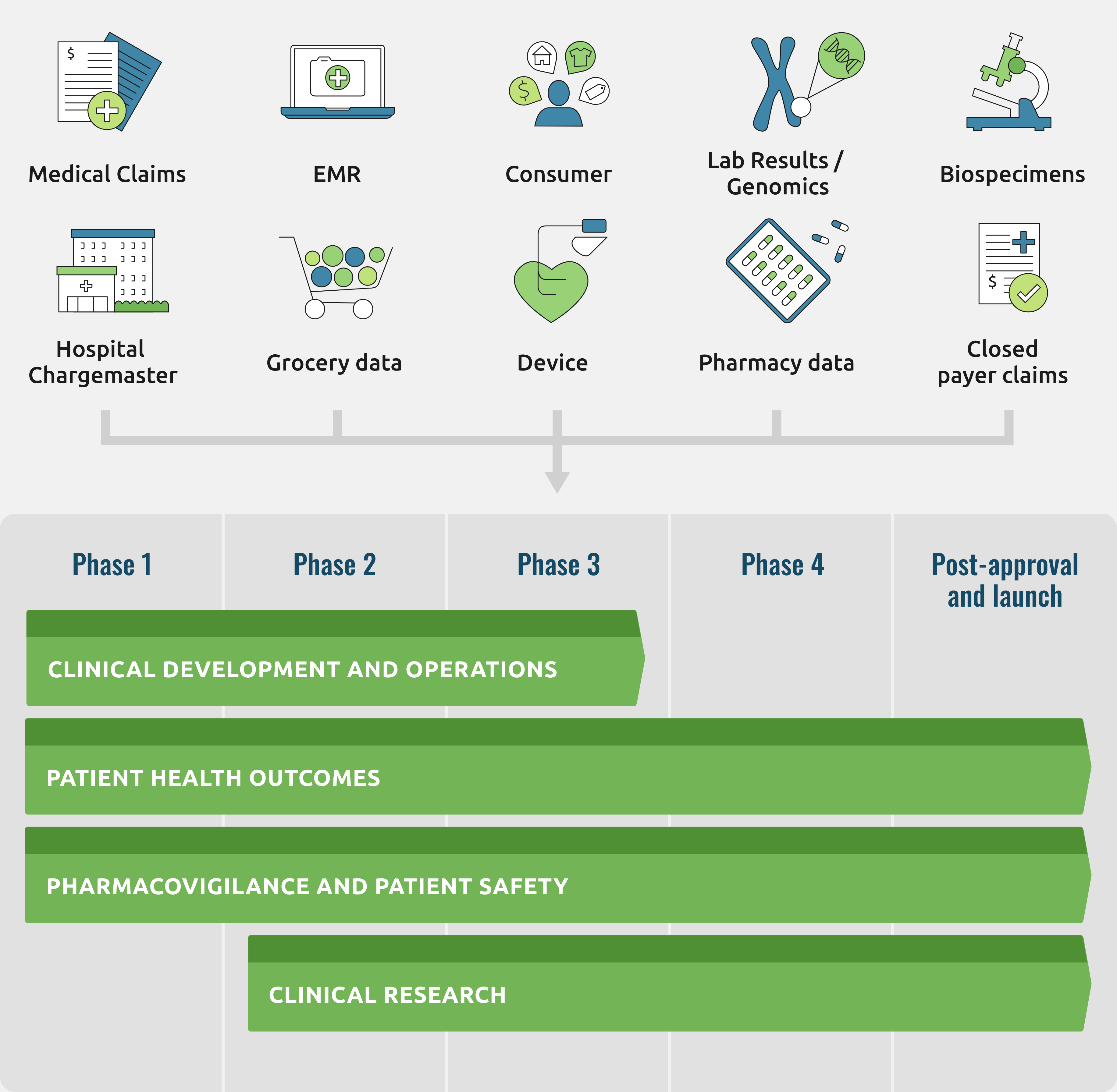 Clinical trials