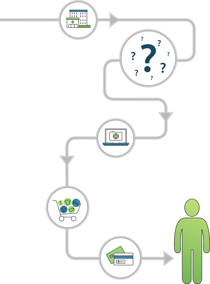 Illustrated HealthVerity Cipher flow chart