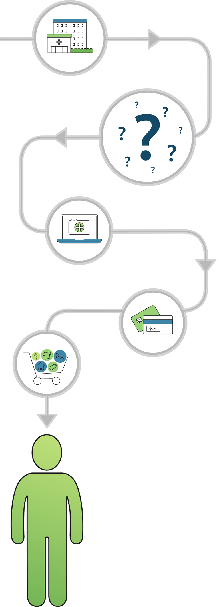 Illustrated HealthVerity Cipher flow chart