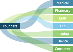 HealthVerity Marketplace Data Chart